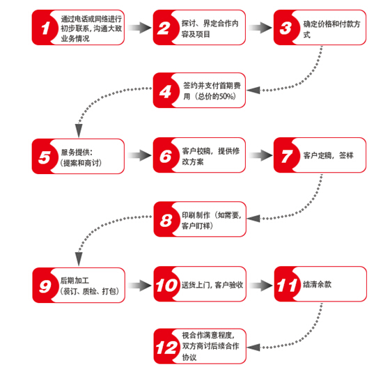 長沙富印印刷設(shè)計(jì)有限公司,長沙印刷公司,印刷服務(wù),圖文制作